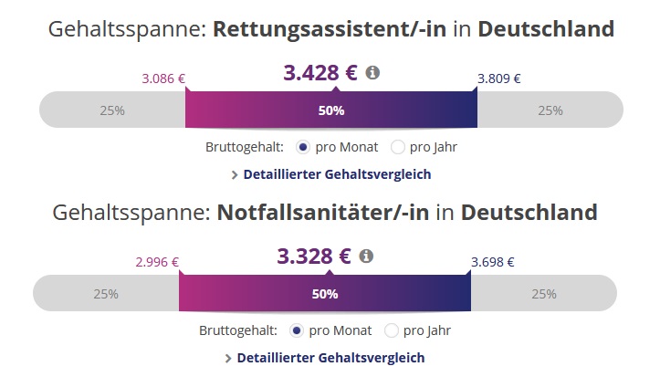 Gehaltsvergleich